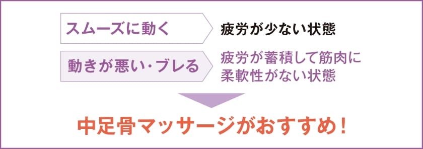 中足骨マッサージがおすすめ！