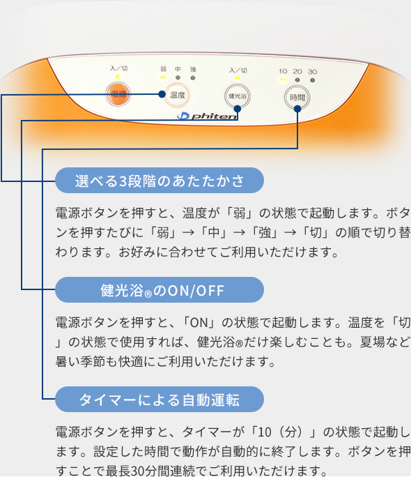 フットケアマシン【FOOTLIGHT（ファイテン フットライト）】 | 製品 ...